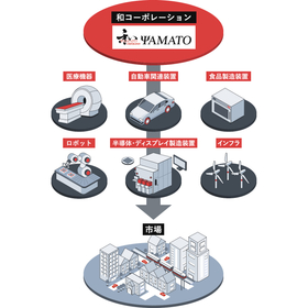 和コーポレーション
