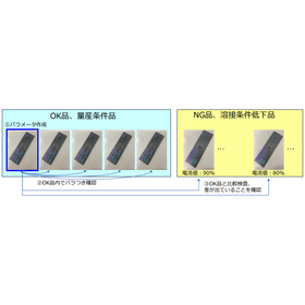 Nugget Profiler <Sample Evaluation>