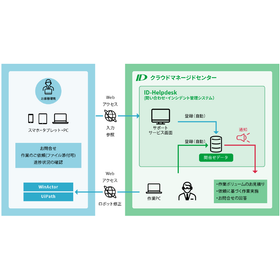 RPA Remote Maintenance Service