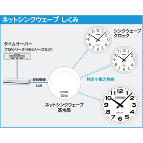 Time Server Synchronized Wireless Clock System "Net Sync Wave"