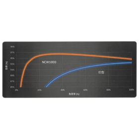 [Feature Introduction] NCW Transfor...