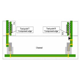 Simulation and Verification Examples (Process Perspective)
